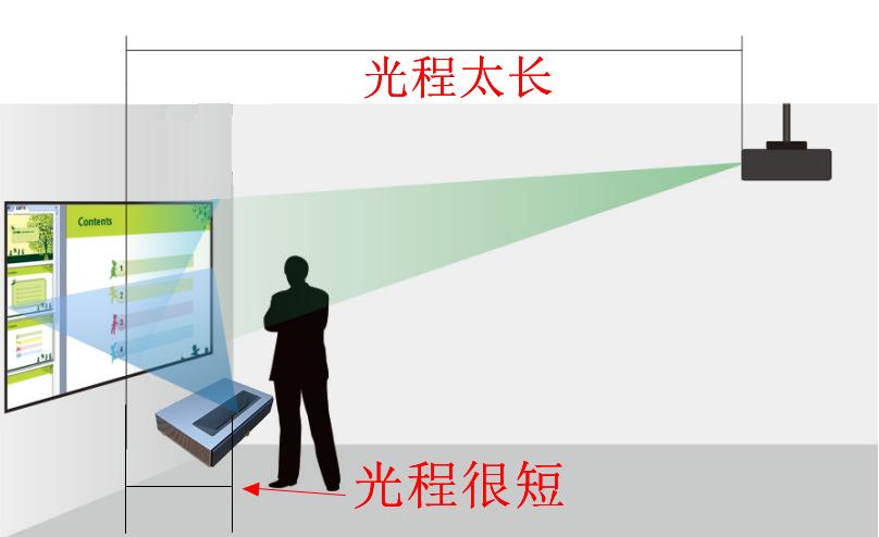 100英寸激光电视机测评,激光电视80寸和100寸差多少