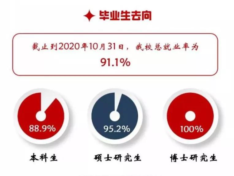 财经学院毕业生薪酬大曝光！上财27500元登顶