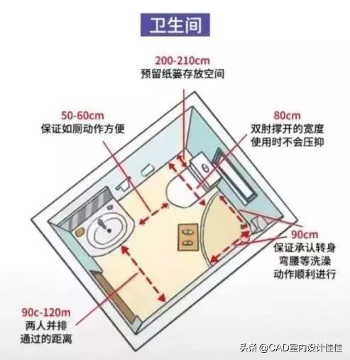 装修设计黄金尺寸,装修设计师要知道的尺寸