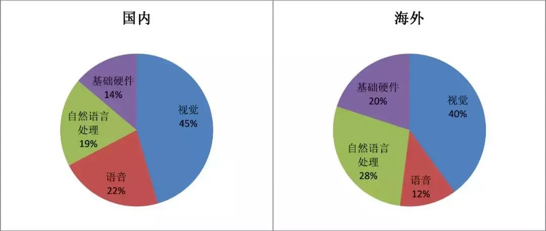 「科创板」天准科技:中国机器视觉第一梯队企业
