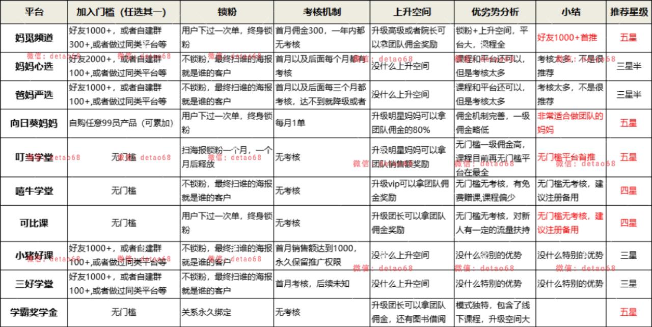 向日葵妈妈课程分销怎么样,如何分销向日葵妈妈课程