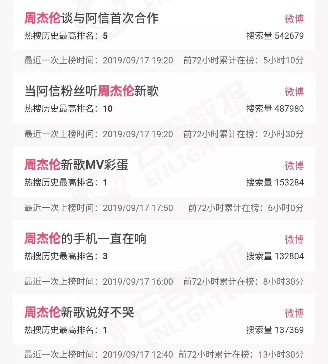 说好不哭刷屏什么梗,说好不哭为什么刷屏