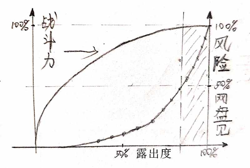 闲聊牛杂店,比克的魔族战士战斗力排行