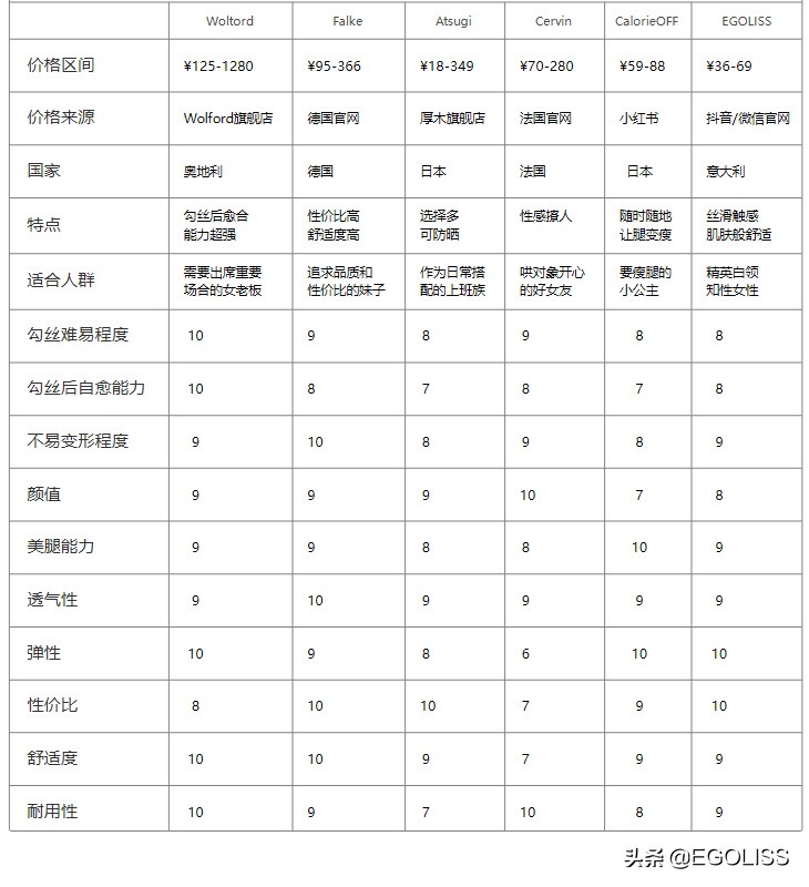 女士袜品牌排行榜前十名,女袜品牌纯棉测评