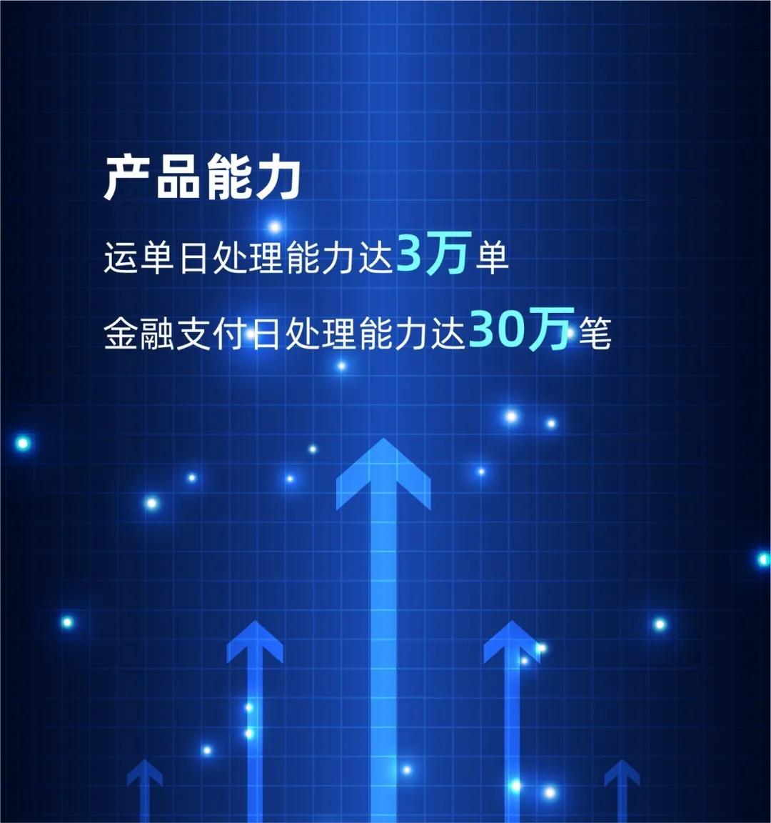 互联网货运平台企业未来发展,网络货运平台之商业模式分析