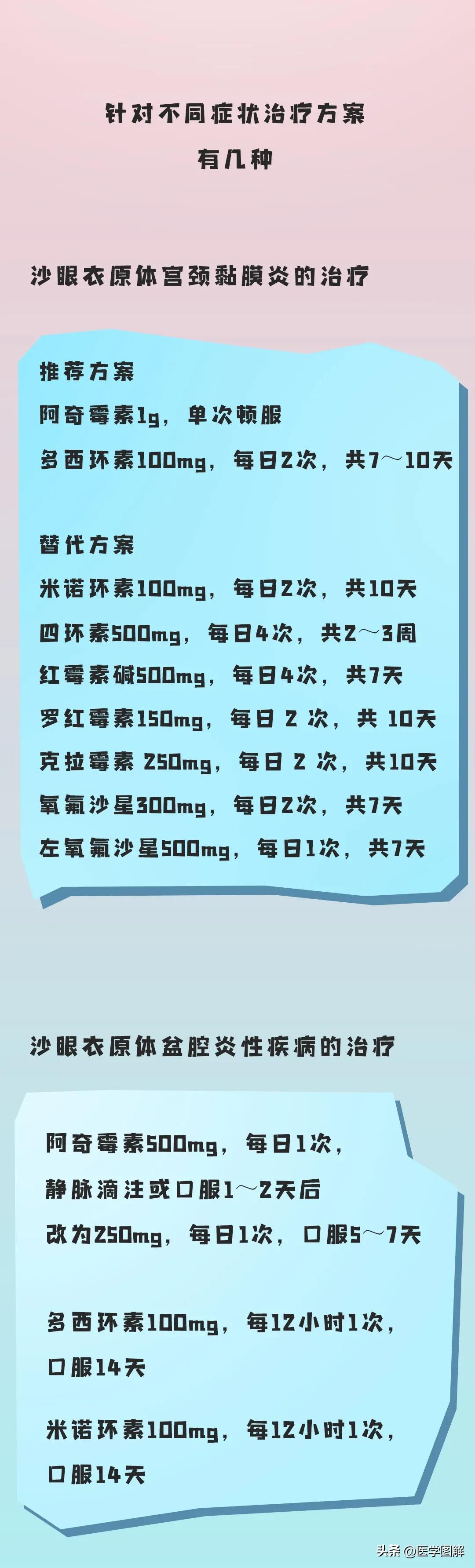 沙眼衣原体感染最佳治疗方法,女性沙眼衣原体感染治疗方法