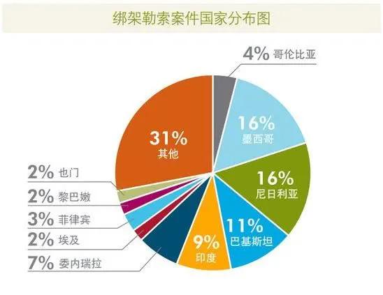 境外绑架勒索怎么办,海外遭抢劫怎么办