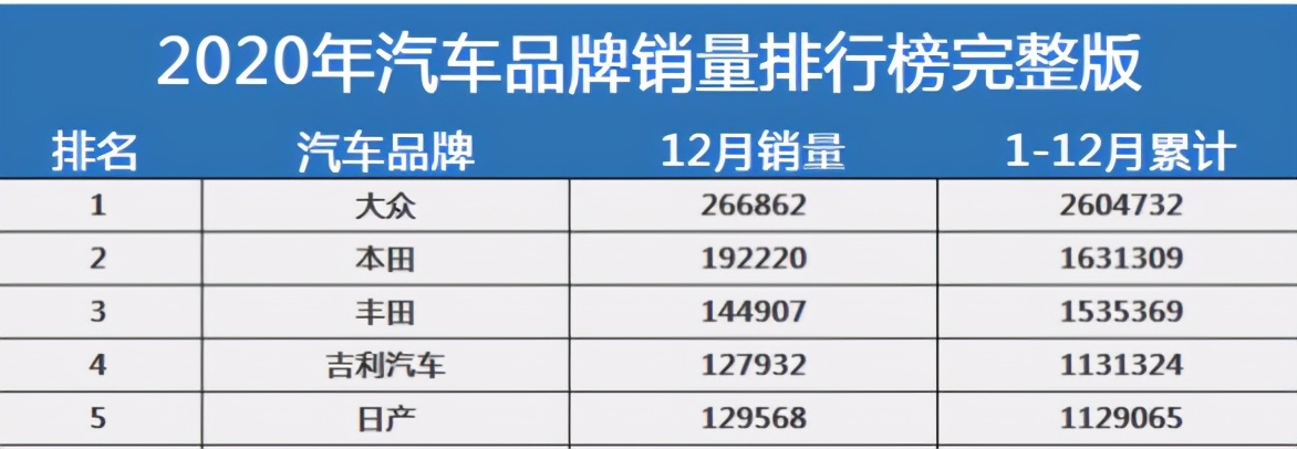 高尔夫一汽大众车,全新数字化高尔夫