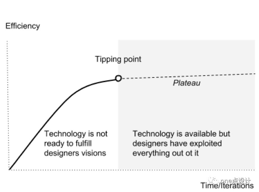 【one点翻译】日历设计简史