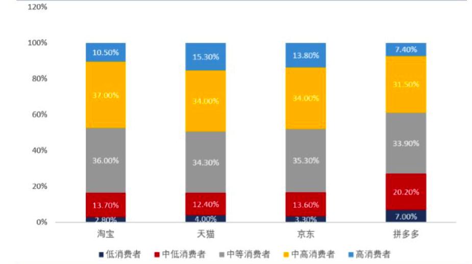 拼多多与美团为何冰火两重天,拼多多最新状况