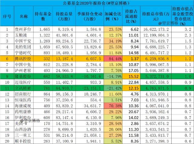 白马股靠不靠谱稳不稳定,白马股抱团