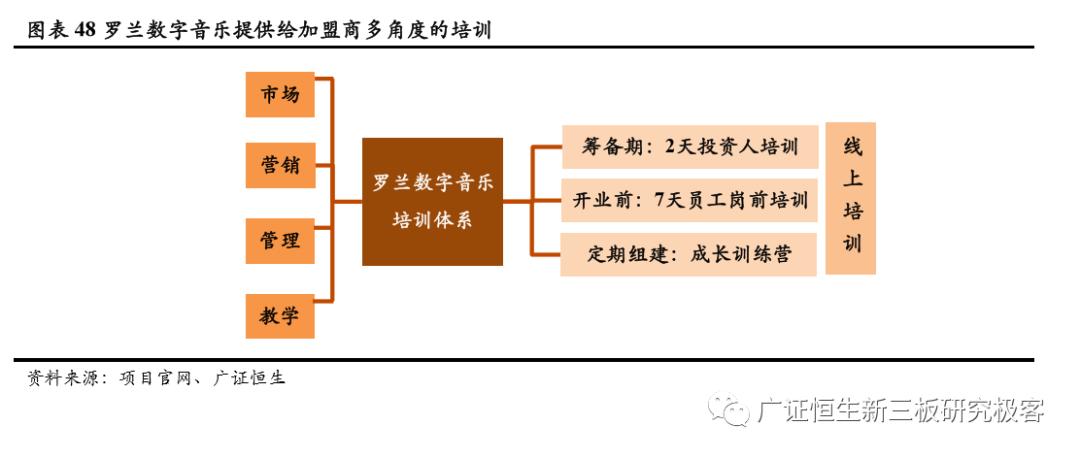 如何做一套完整的教育加盟店体系,素质教育项目加盟
