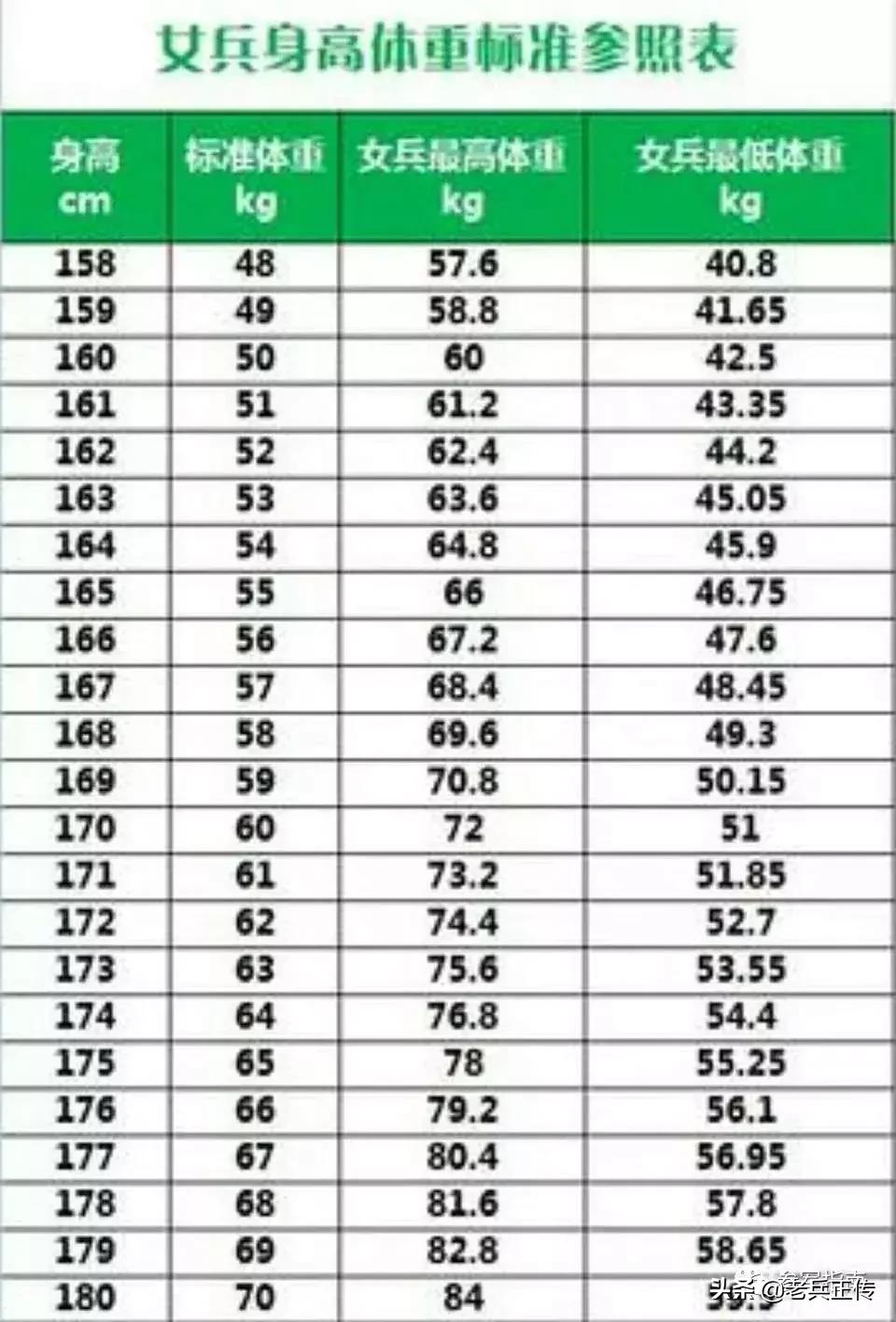 入伍当兵的条件是什么,参军指南电子版