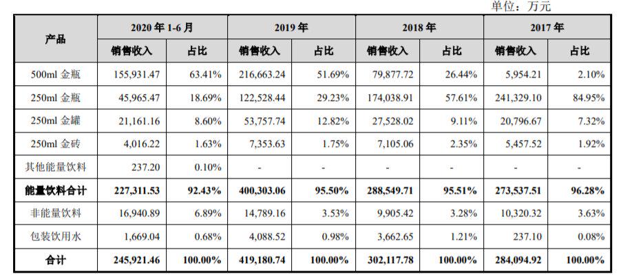 濒临破产的饮料品牌,最近濒临破产的饮料品牌