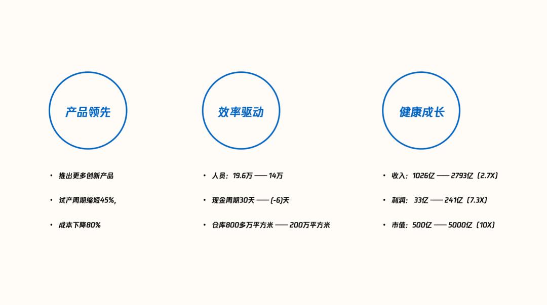 数字化时代企业的优势,数字化是企业发展的趋势