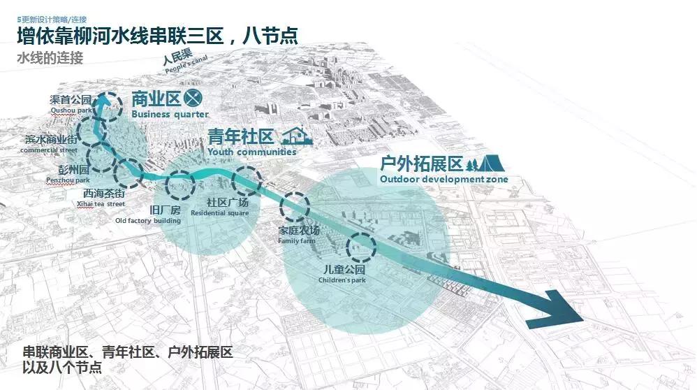 柳河县改造,彭州柳河改造规划图