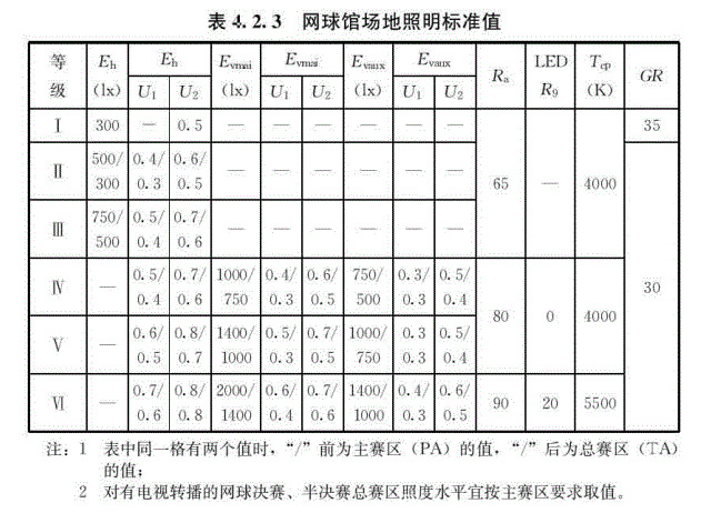 网球场灯光标准,网球场灯光施工厂家