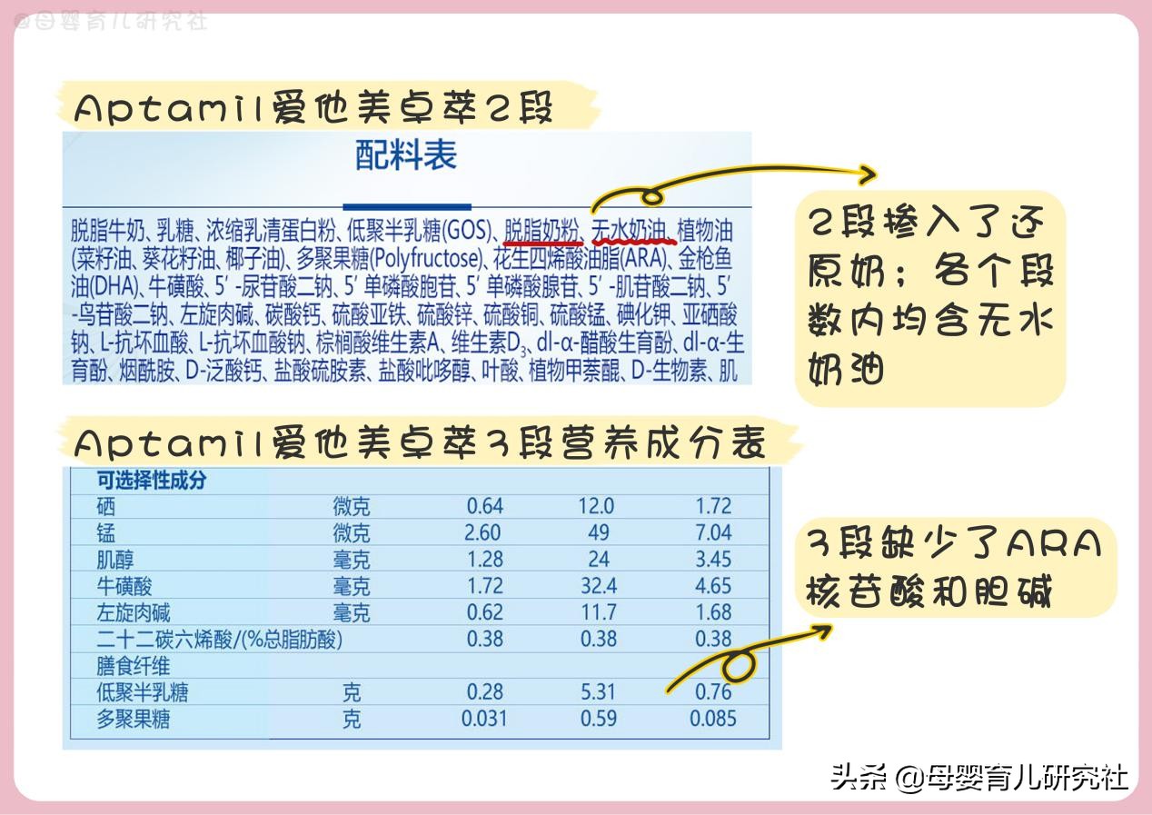 15款热销国行奶粉,15款热门奶粉