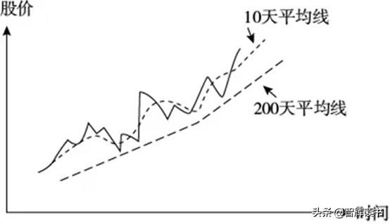 炒股技能口诀大全,炒股要学会几招