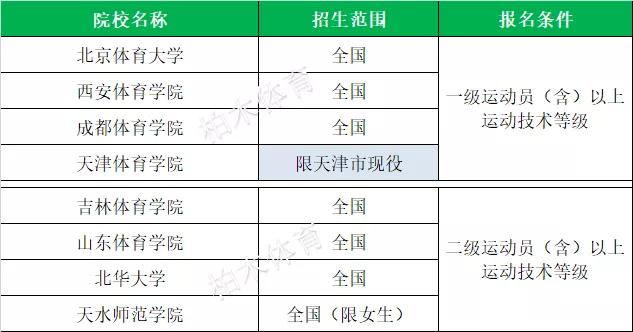 全国体育单招院校最新排名,衡阳师范学院2020体育单招拟录取