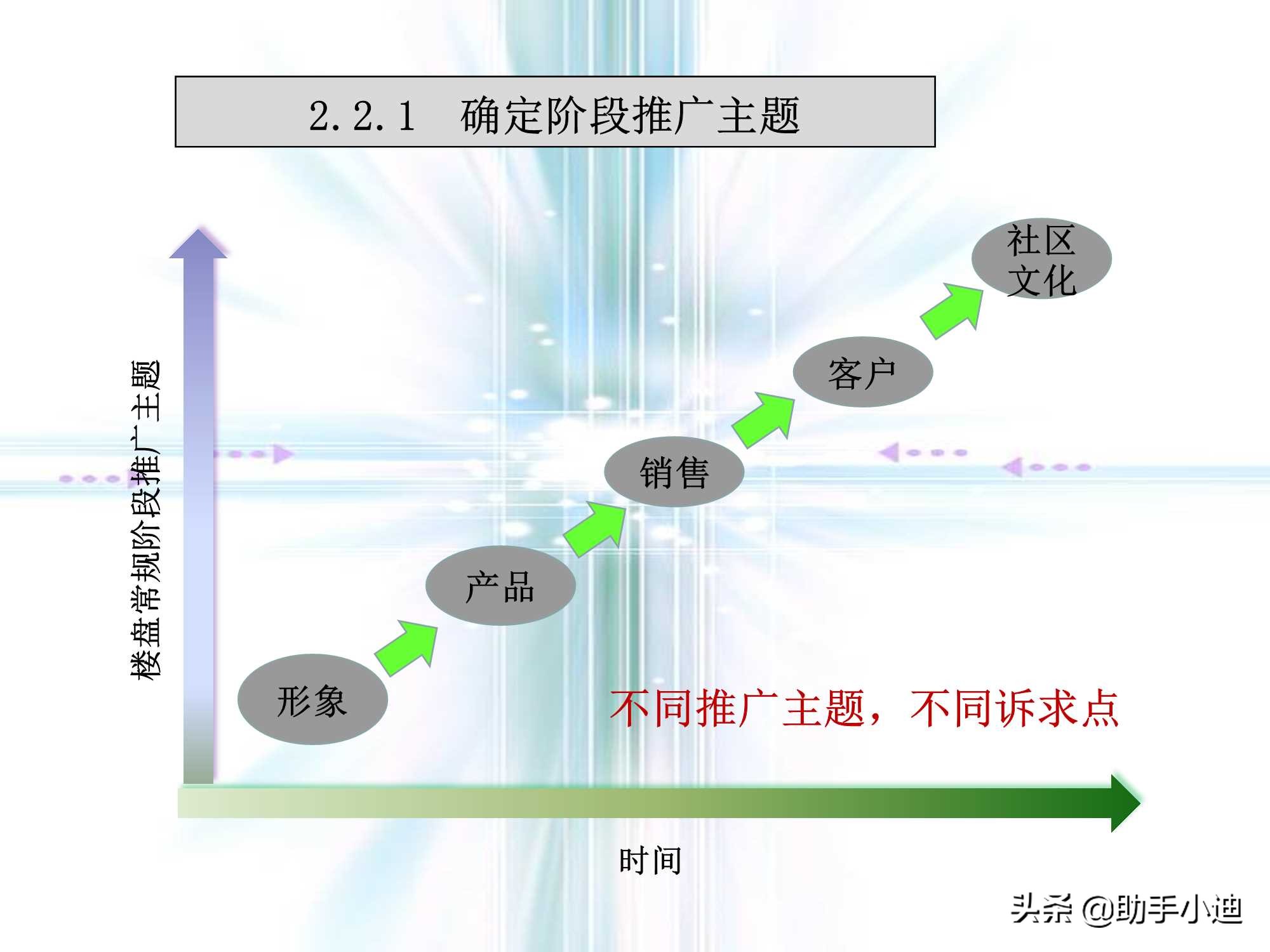 房地产前期策划流程,房地产营销策划的流程是什么
