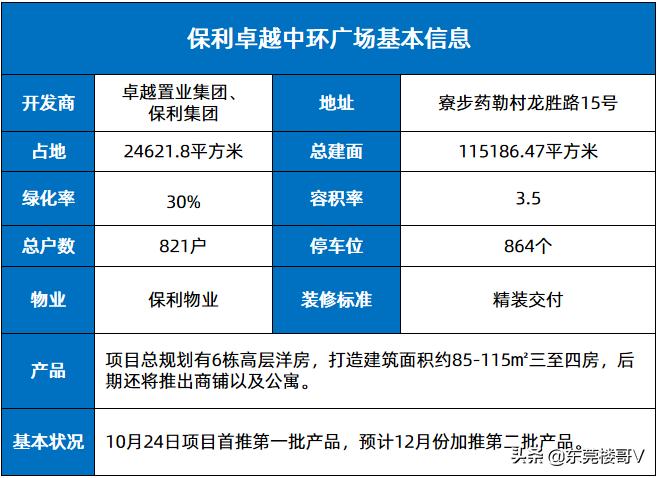 楼哥踩盘深业松湖云城,保利卓越中环广场为何这么火爆