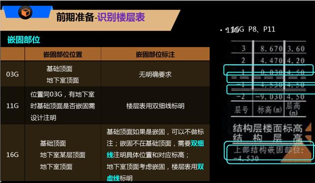 bim视频教程零基础自学,bim零基础入门到精通四合一课程