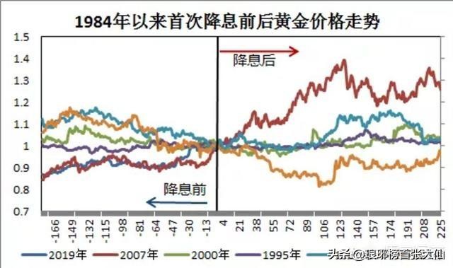 如果经济危机来临普通人如何自保,如果金融危机来了怎么赚钱