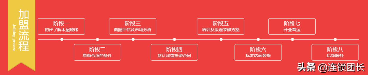 木屋烧烤哪家才是正宗,木屋烧烤只做直营不加盟