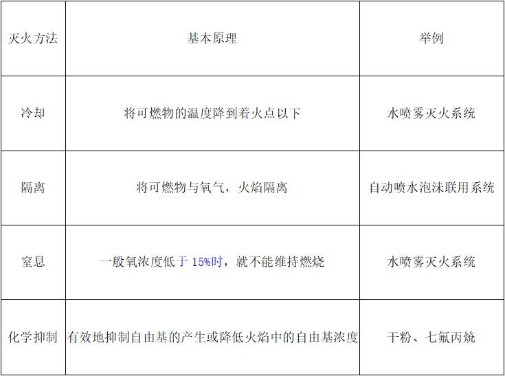 考点速记基础知识10,考点知识大盘点