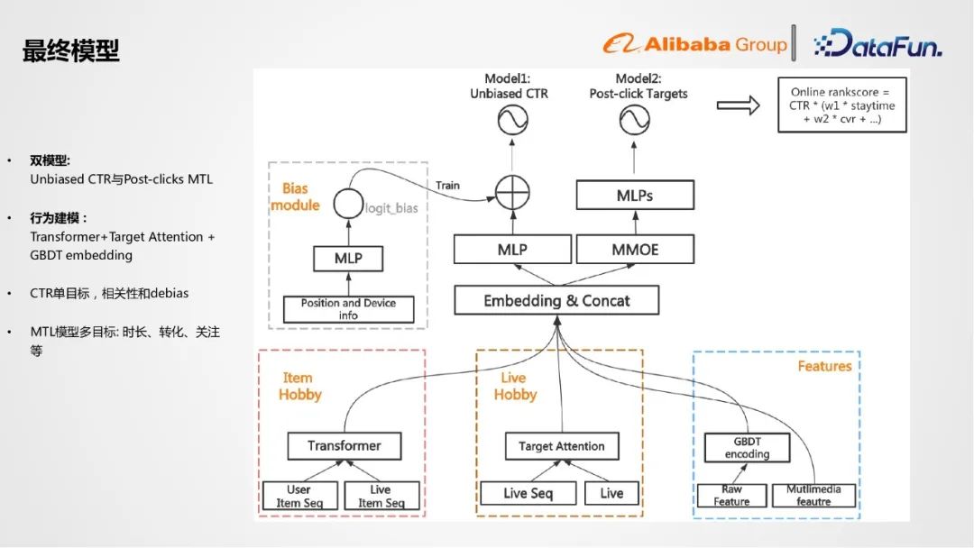 阿里1688,阿里1688排名优化技巧