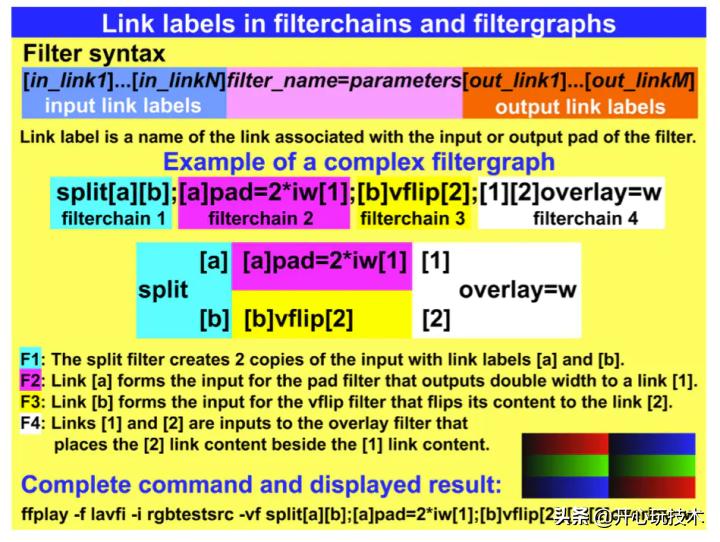 ffmpegandroid,ffmpegopengl