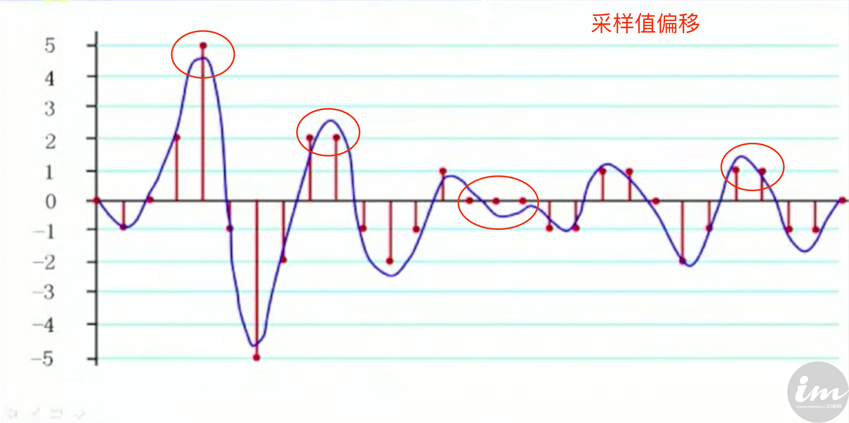 模拟味和数码味试听,数码味和模拟味对比视频