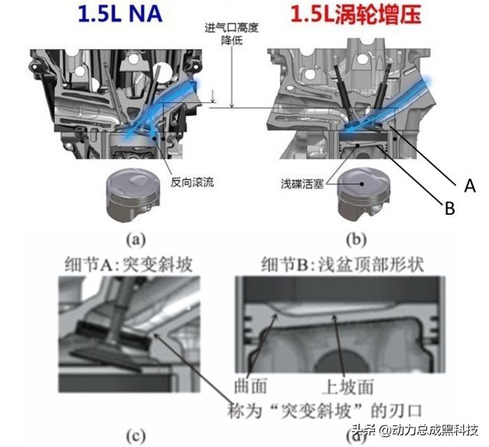 一日本田终身本田怎么来的,本田思域1.5t发动机