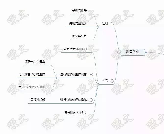 怎样做抖音号运营,抖音新号引流运营方法怎么做