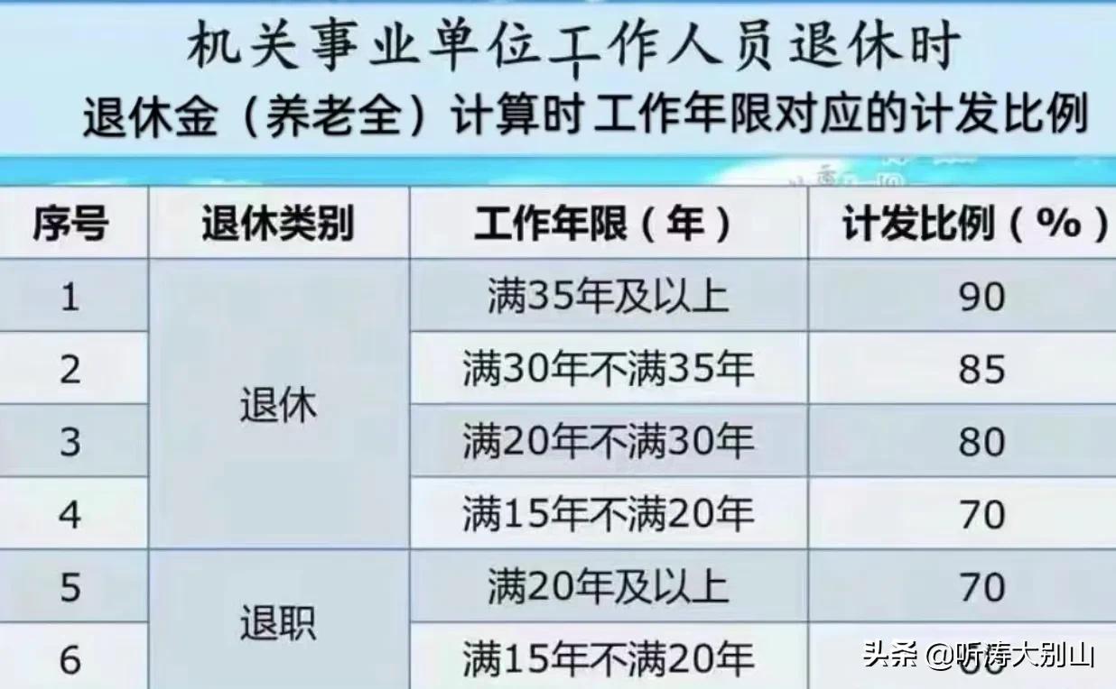退休之后莫理4件事,退休年龄争议如何救济