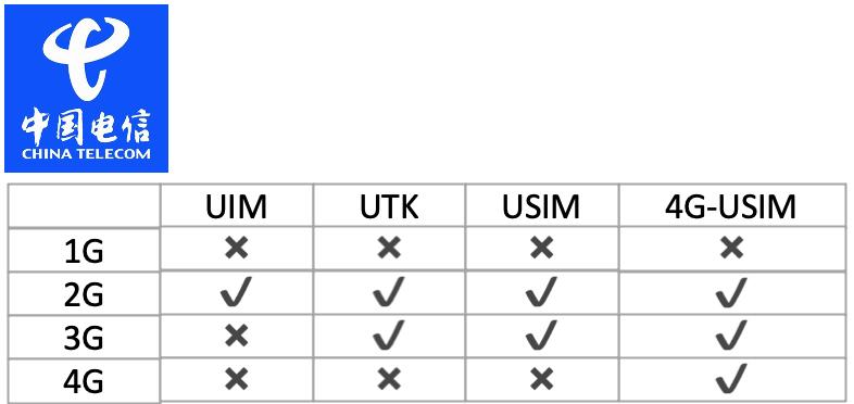 手机sim卡槽,手机sim卡无服务