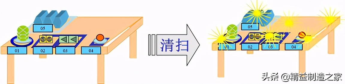 工厂5s现场管理,现场5s管理看板