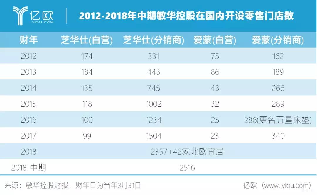 泛家居看点,泛家居行业观察