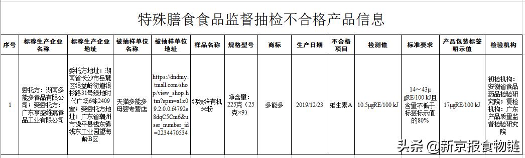 湖南通报一批不合格食品,湖南奶粉店被罚