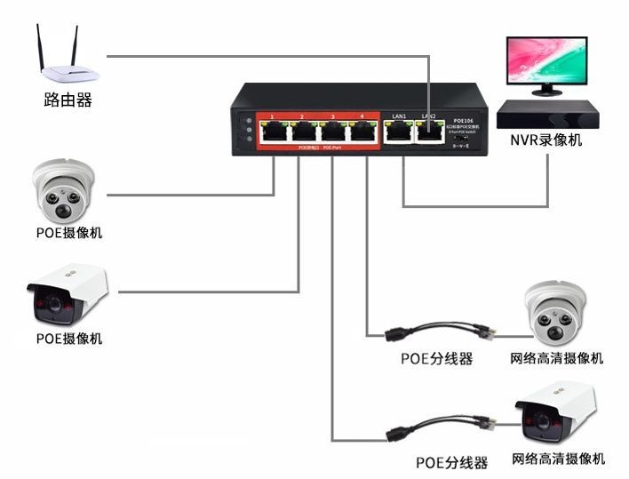 POE供电的标准问题,小知识什么是poe供电