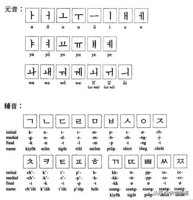 韩语字母表及发音全解视频,韩语完整字母表及发音