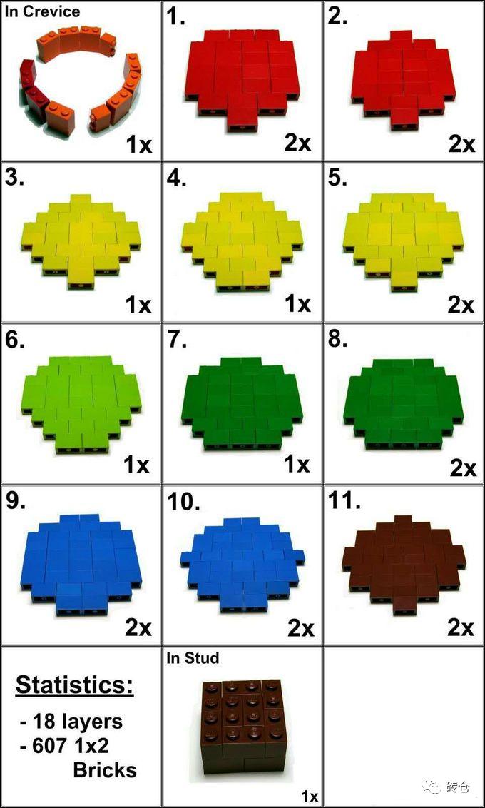 自选乐高零件,乐高零件杯玩法