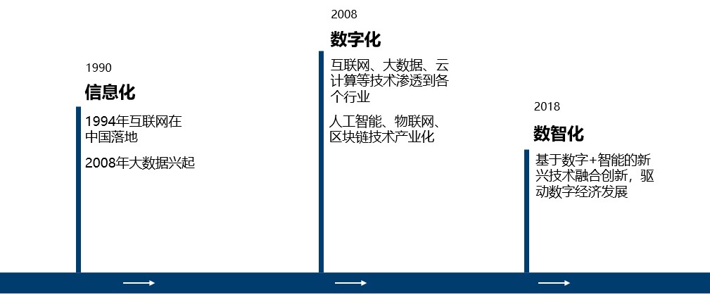 高风怎么升级,高风怎么升到90级