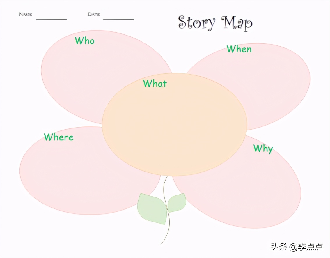 我不焦虑了！儿子这方面进步真是让我没想到