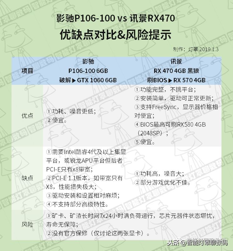 矿卡rx570显卡,矿卡rx470显卡4g能玩什么