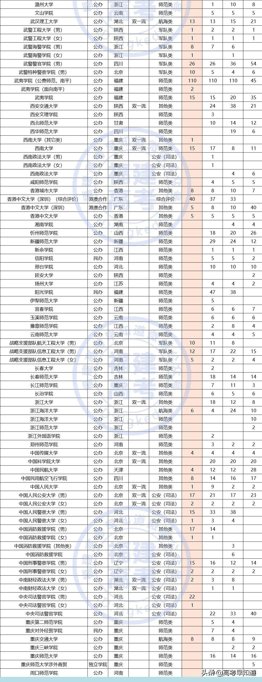 福建高考提前批报考要求,2021福建高考提前批报考时间