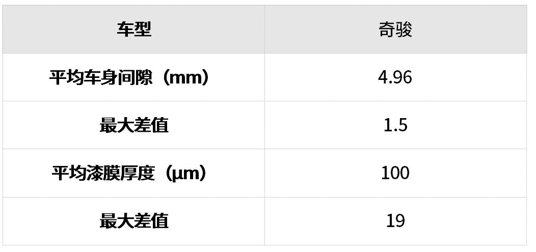 哈弗h6与途观l全面对比,哈弗h6途观l哪个性价比高