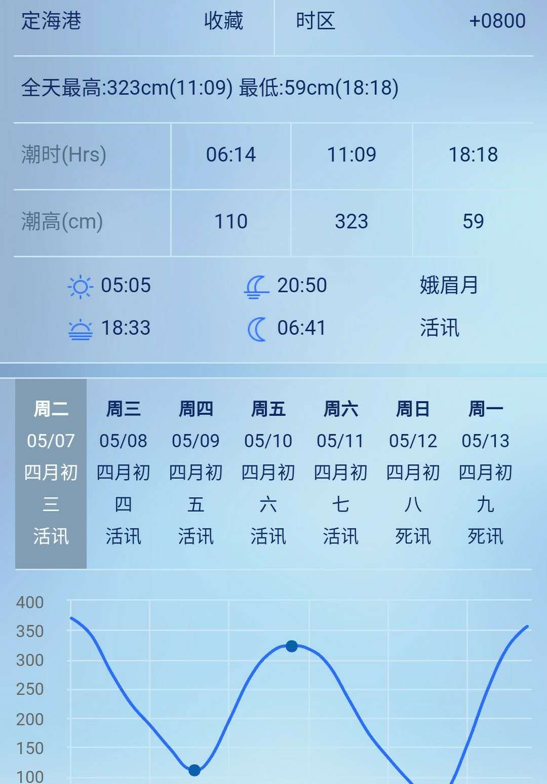 海e行智慧版怎么用,海e行导航智慧版