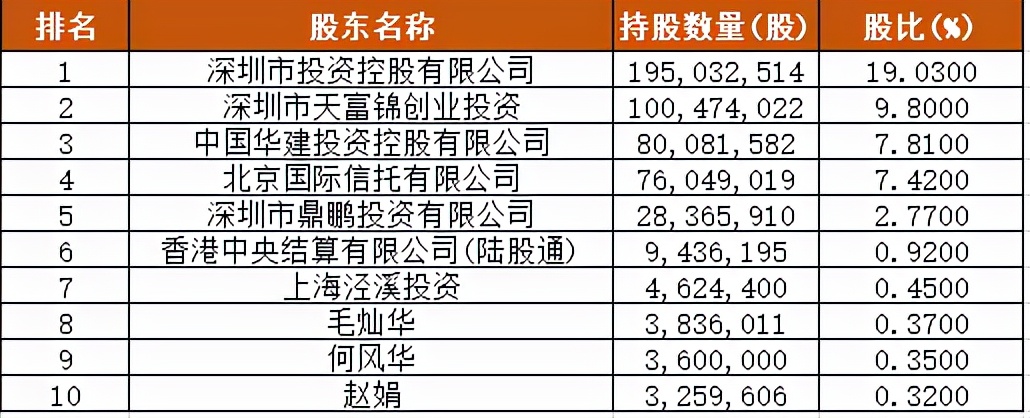天音控股会是2024年妖股吗,天音控股是不是妖股